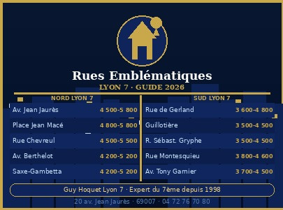 Les Rues Emblématiques de Lyon 7 : où acheter pour le meilleur investissement en 2026 ?