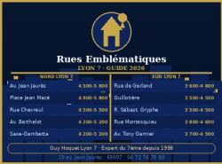 Les Rues Emblématiques de Lyon 7 : où acheter pour le meilleur investissement en 2026 ?